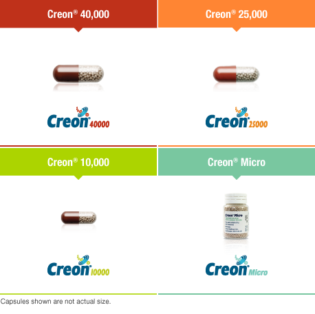 creon take dosing mylan heat away keep